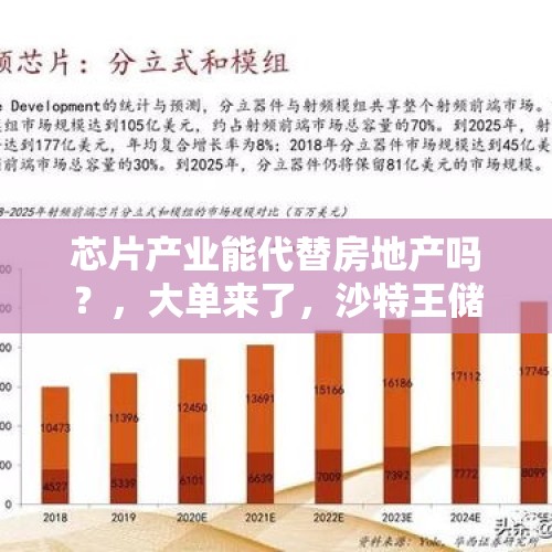 芯片产业能代替房地产吗？，大单来了，沙特王储访华签数百亿美元大单，如何投资才能不走偏？