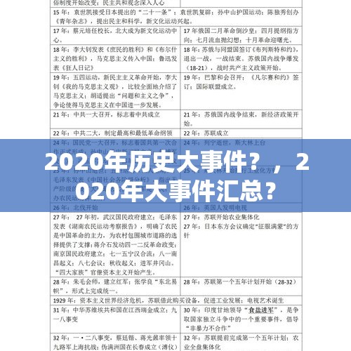 2020年历史大事件？，2020年大事件汇总？