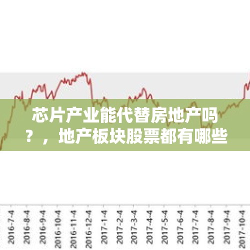 芯片产业能代替房地产吗？，地产板块股票都有哪些？