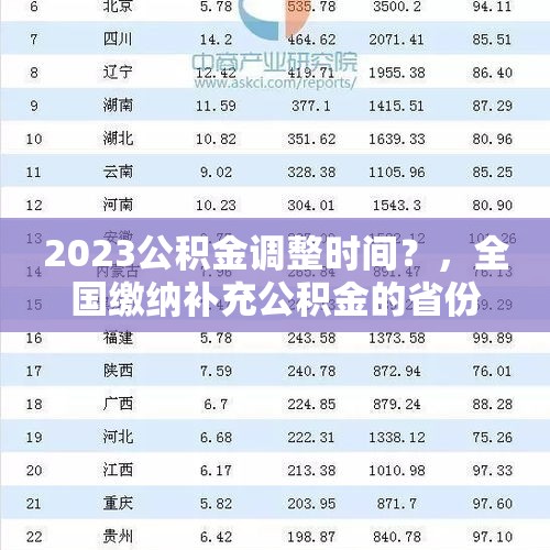 2023公积金调整时间？，全国缴纳补充公积金的省份？