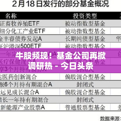 牛股频现！基金公司再掀调研热 - 今日头条