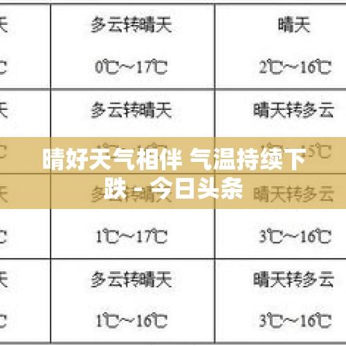 晴好天气相伴 气温持续下跌 - 今日头条