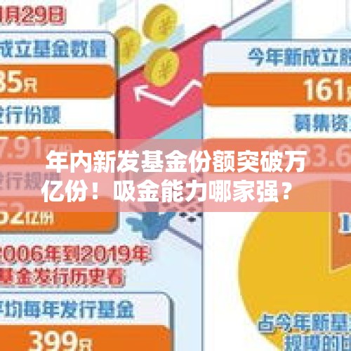 年内新发基金份额突破万亿份！吸金能力哪家强？ - 今日头条