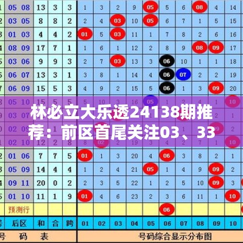 林必立大乐透24138期推荐：前区首尾关注03、33，后区精选一码02 - 今日头条