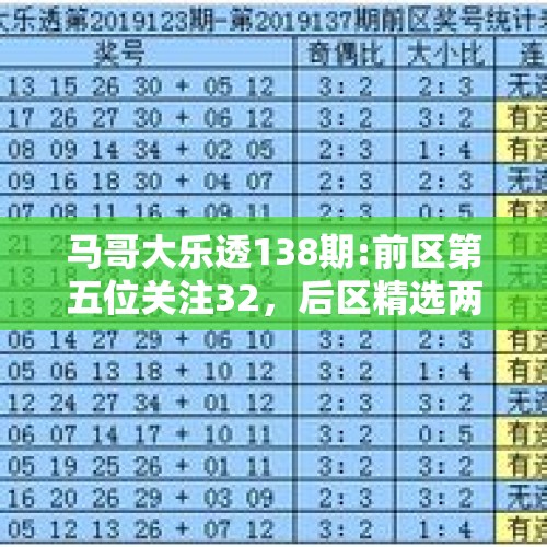 马哥大乐透138期:前区第五位关注32，后区精选两码04+05 - 今日头条