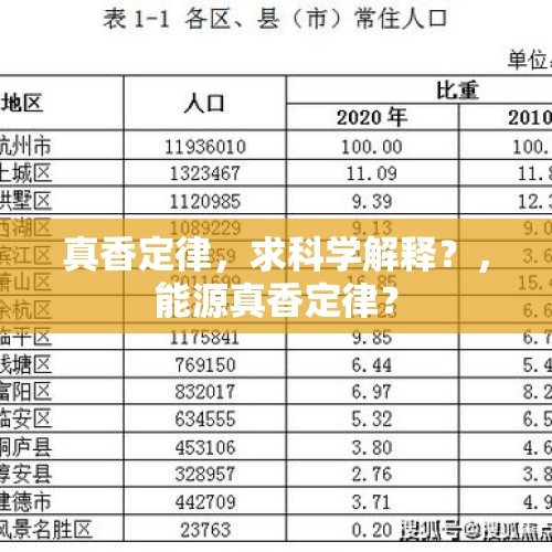 真香定律，求科学解释？，能源真香定律？