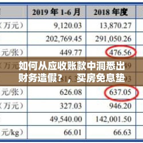 如何从应收账款中洞悉出财务造假？，买房免息垫首付爆雷