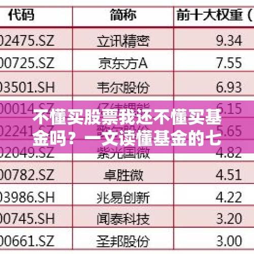 不懂买股票我还不懂买基金吗？一文读懂基金的七大评估指标 - 今日头条