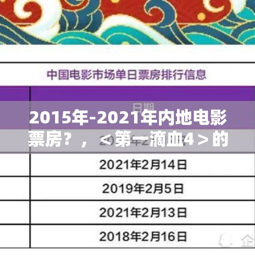 2015年-2021年内地电影票房？，＜第一滴血4＞的全球票房是多少？