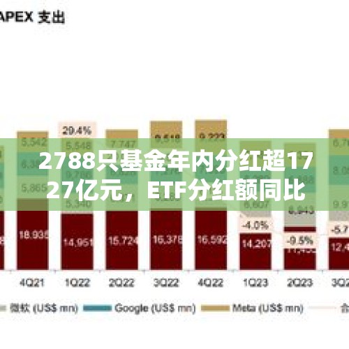 2788只基金年内分红超1727亿元，ETF分红额同比翻番 - 今日头条