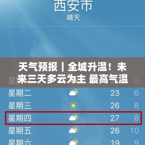 天气预报｜全城升温！未来三天多云为主 最高气温20°C - 今日头条