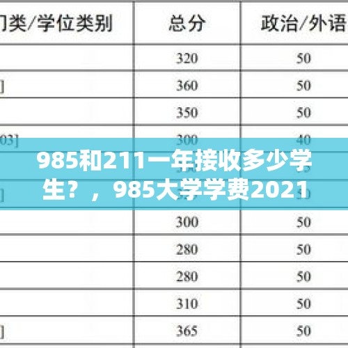 985和211一年接收多少学生？，985大学学费2021年收费标准？