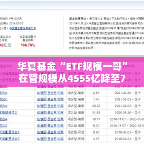 华夏基金“ETF规模一哥”在管规模从4555亿降至7亿，知情人士：后续会更多从事管理工作 - 今日头条