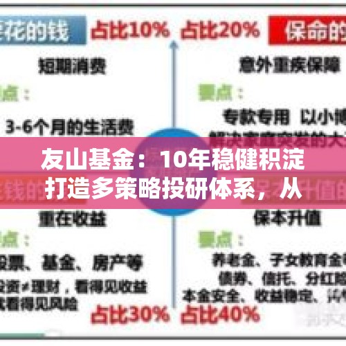 友山基金：10年稳健积淀打造多策略投研体系，从容布局坚守价值新十年再出发 - 今日头条