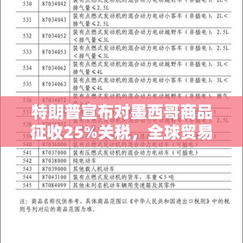 特朗普宣布对墨西哥商品征收25%关税，全球贸易格局的新挑战