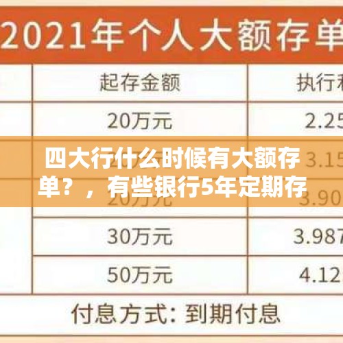 四大行什么时候有大额存单？，有些银行5年定期存款利率达到5%以上，但为什么有的人不愿意存？