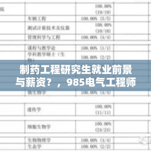 制药工程研究生就业前景与薪资？，985电气工程师真实收入？