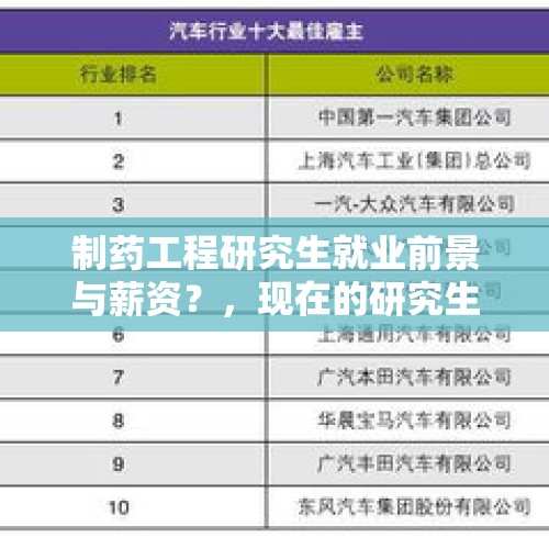 制药工程研究生就业前景与薪资？，现在的研究生毕业后工资一般是多少？