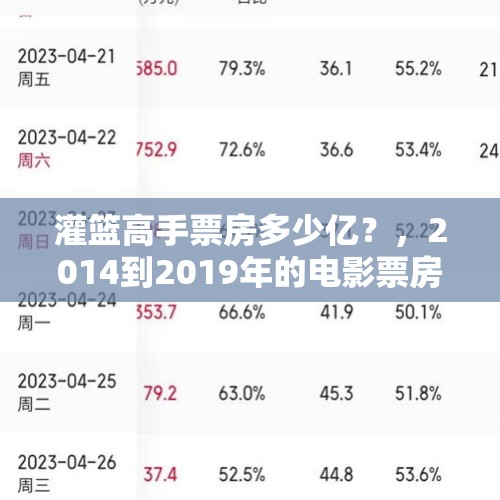 灌篮高手票房多少亿？，2014到2019年的电影票房？