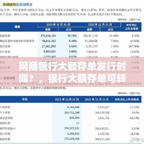 网商银行大额存单发行时间？，银行大额存单可转让是怎么回事？怎么转让？