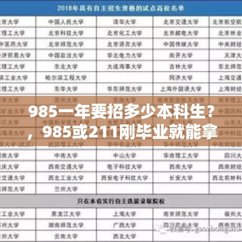 985一年要招多少本科生？，985或211刚毕业就能拿8千，而大专只有三千，同在深圳打工区别怎么这么大呢？