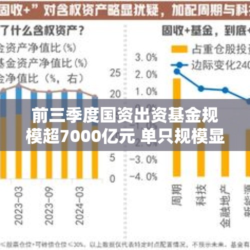 前三季度国资出资基金规模超7000亿元 单只规模显著回升 - 今日头条