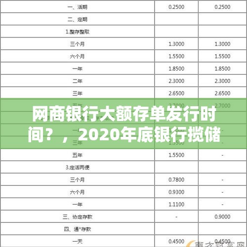 网商银行大额存单发行时间？，2020年底银行揽储利息会高点吗？