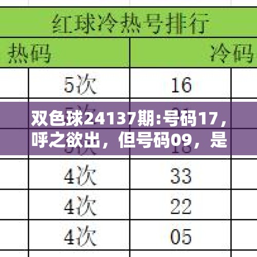 双色球24137期:号码17，呼之欲出，但号码09，是必选！ - 今日头条