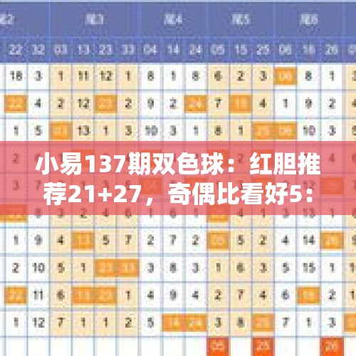 小易137期双色球：红胆推荐21+27，奇偶比看好5：1 - 今日头条