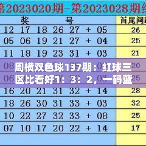 周横双色球137期：红球三区比看好1：3：2，一码蓝球推荐2路 - 今日头条