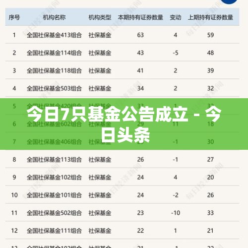 今日7只基金公告成立 - 今日头条