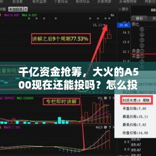 千亿资金抢筹，大火的A500现在还能投吗？怎么投？ - 今日头条