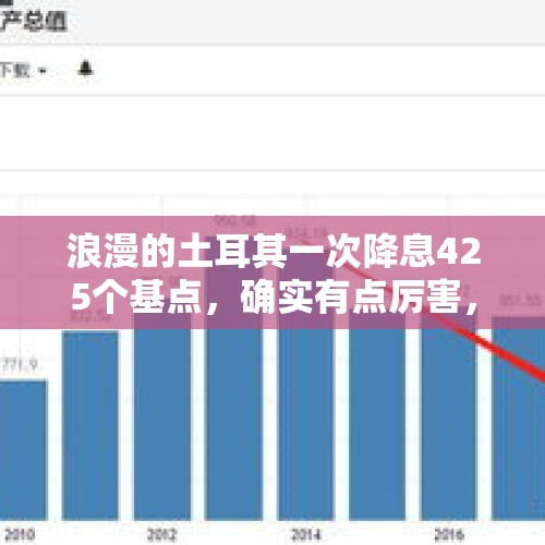 浪漫的土耳其一次降息425个基点，确实有点厉害，这是为什么？，欧洲央行：维持再融资利率于0%不变，存款机制利率于-0.5%不变。你怎么看？