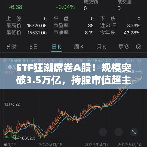 ETF狂潮席卷A股！规模突破3.5万亿，持股市值超主动基金，被动投资时代来临？ - 今日头条