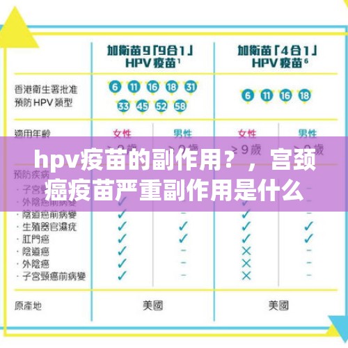 hpv疫苗的副作用？，宫颈癌疫苗严重副作用是什么？