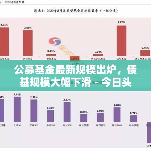 公募基金最新规模出炉，债基规模大幅下滑 - 今日头条