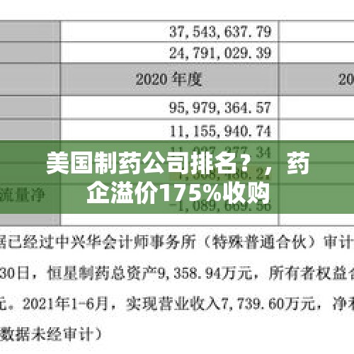 美国制药公司排名？，药企溢价175%收购