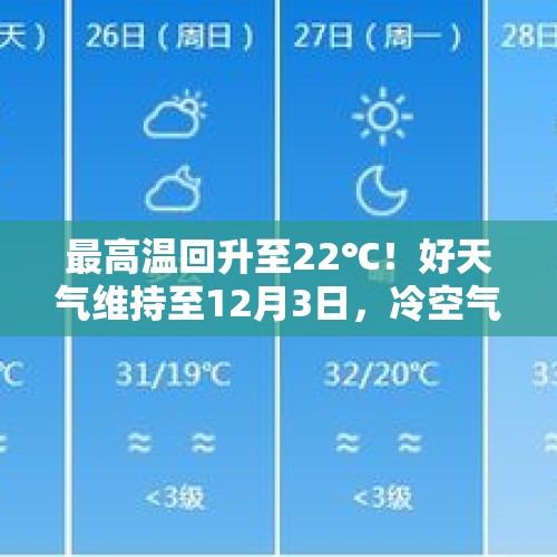 最高温回升至22℃！好天气维持至12月3日，冷空气开始“候场” - 今日头条