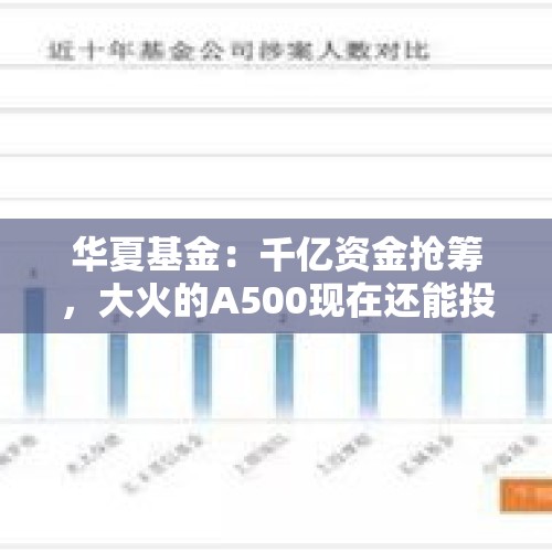 华夏基金：千亿资金抢筹，大火的A500现在还能投吗？怎么投？ - 今日头条