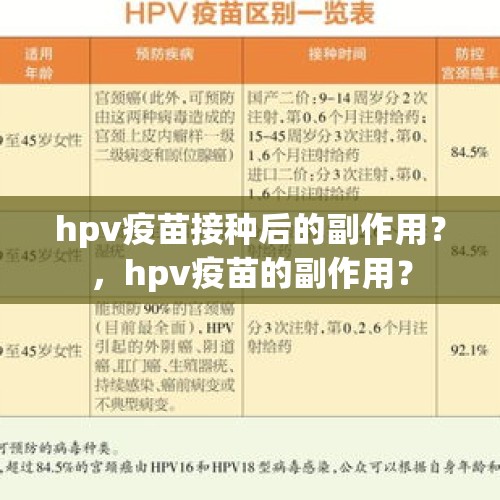 hpv疫苗接种后的副作用？，hpv疫苗的副作用？