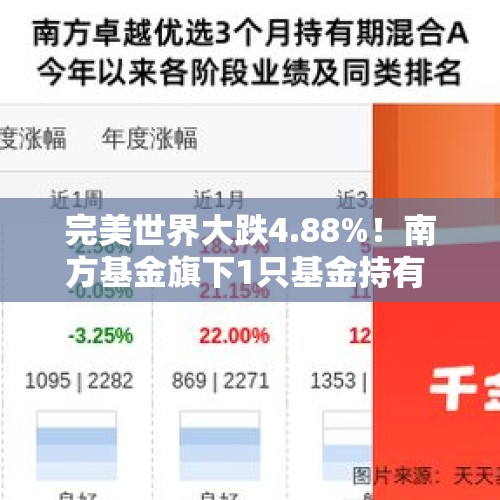 完美世界大跌4.88%！南方基金旗下1只基金持有 - 今日头条