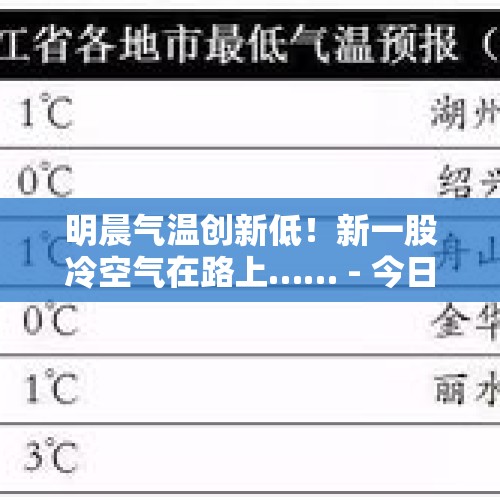 明晨气温创新低！新一股冷空气在路上…… - 今日头条