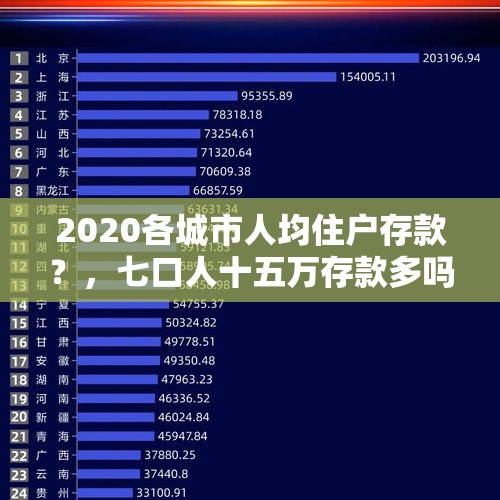 2020各城市人均住户存款？，七口人十五万存款多吗？