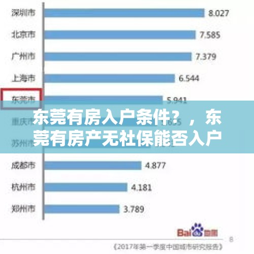 东莞有房入户条件？，东莞有房产无社保能否入户？