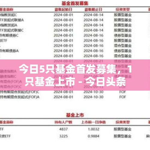 今日5只基金首发募集，1只基金上市 - 今日头条