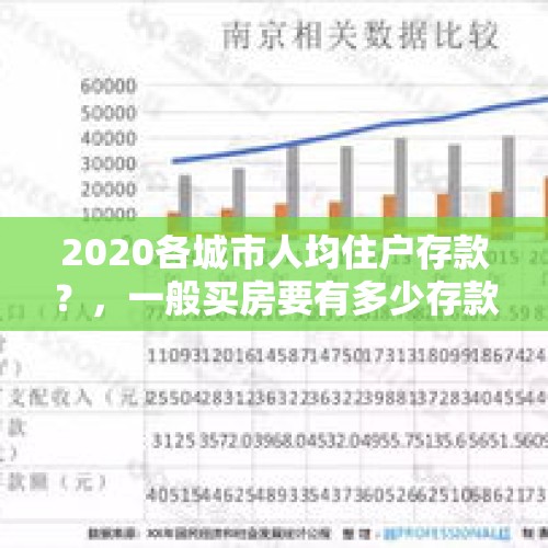 2020各城市人均住户存款？，一般买房要有多少存款？