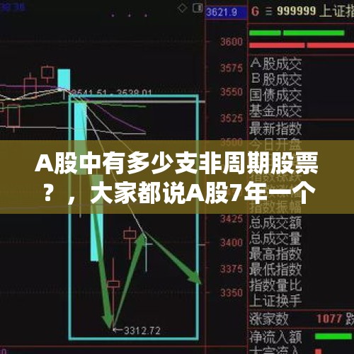 A股中有多少支非周期股票？，大家都说A股7年一个周期，明年会迎来牛市吗？