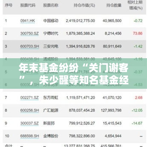 年末基金纷纷“关门谢客”，朱少醒等知名基金经理出手限购 - 今日头条