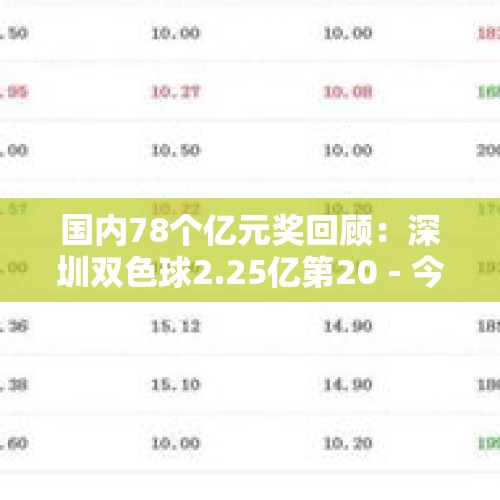 国内78个亿元奖回顾：深圳双色球2.25亿第20 - 今日头条