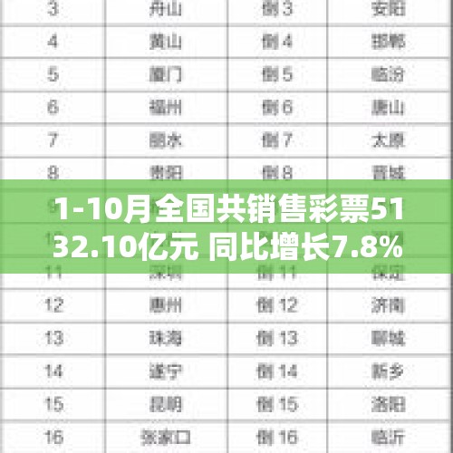 1-10月全国共销售彩票5132.10亿元 同比增长7.8% - 今日头条